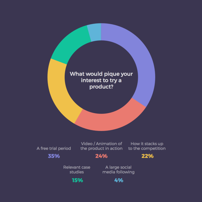 Developer audience stats