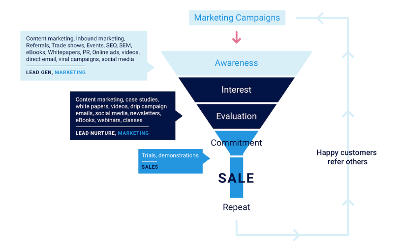 Marketing Funnel Image