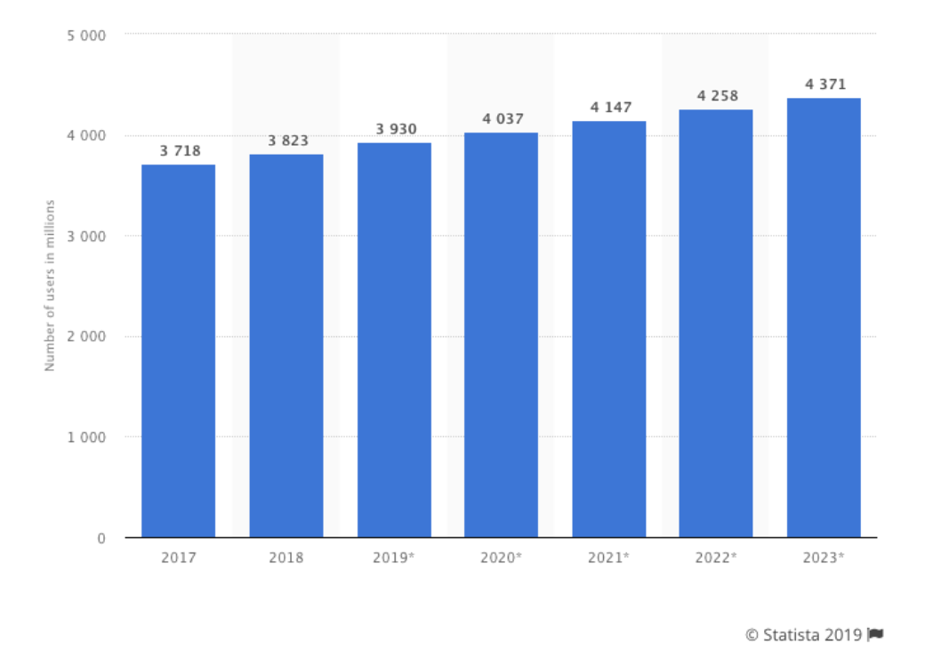 Statista Email Users