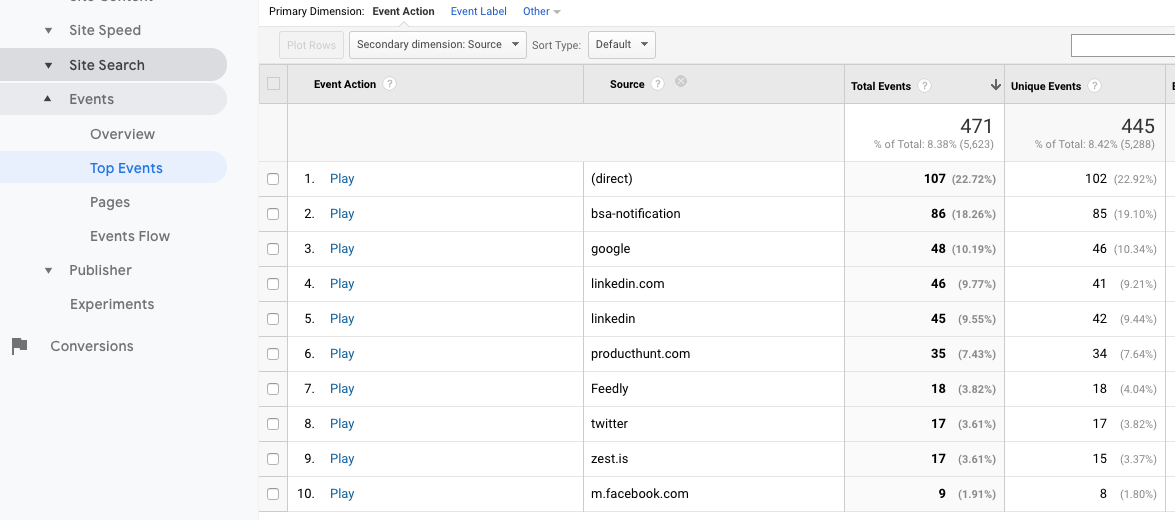 content syndication reporting