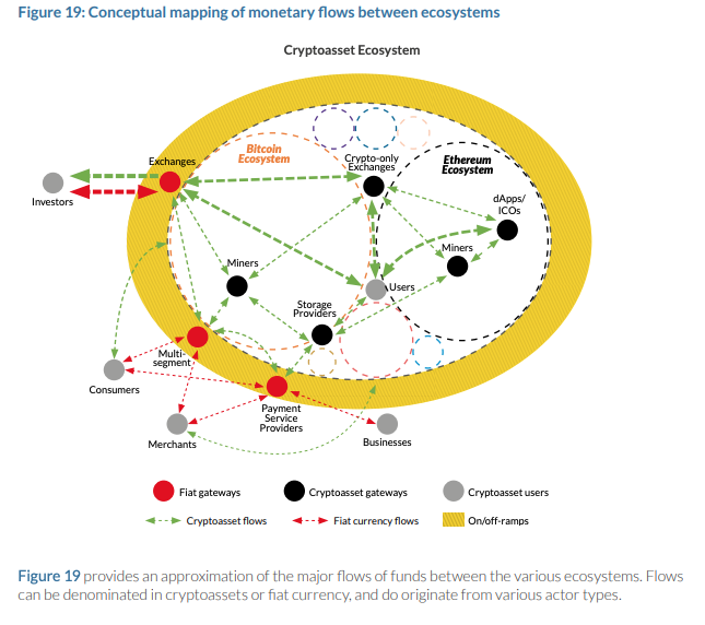 conceptual mapping of monetary flows