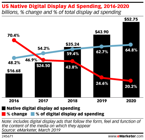 native spend