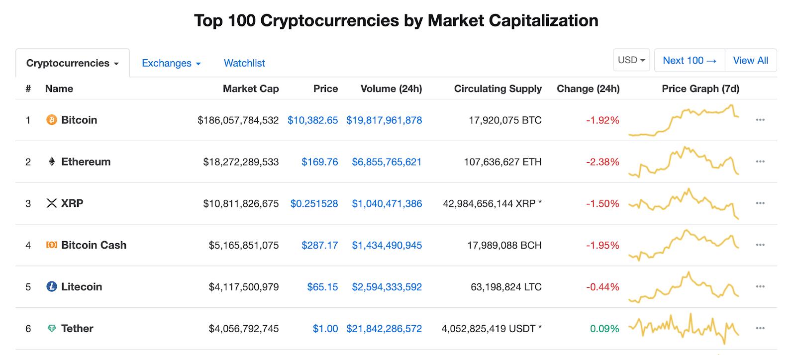 coin market cap