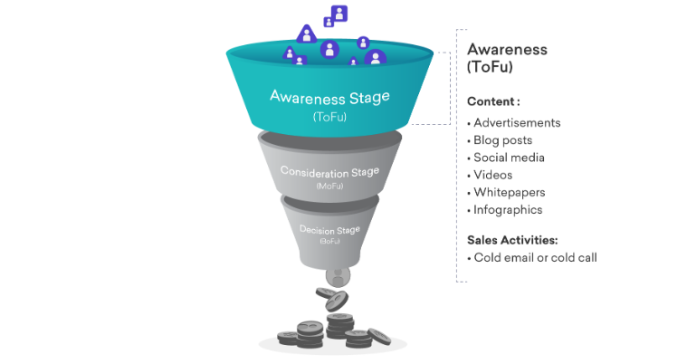 freshsales funnel