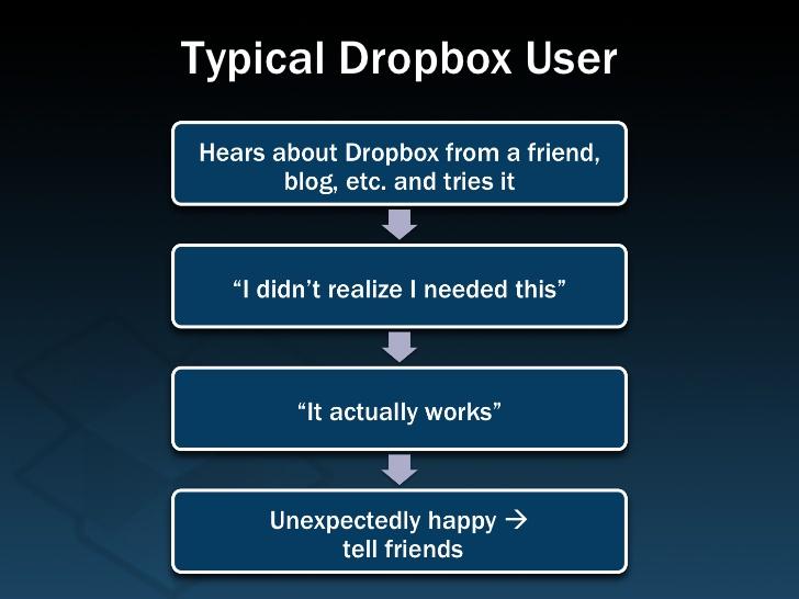 typical dropbox user