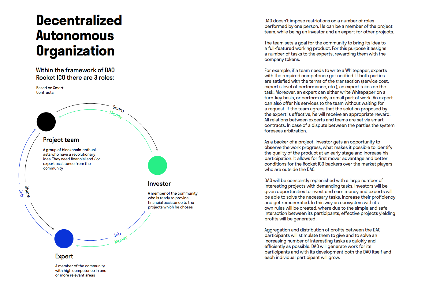 Rocket's ICO whitepaper clearly explains its business case.