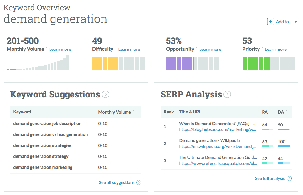 Moz has several tools that help demand generation strategies.