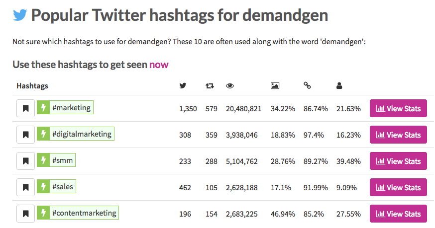 Ritetag is a demand generation tool used for hashtag discovery.
