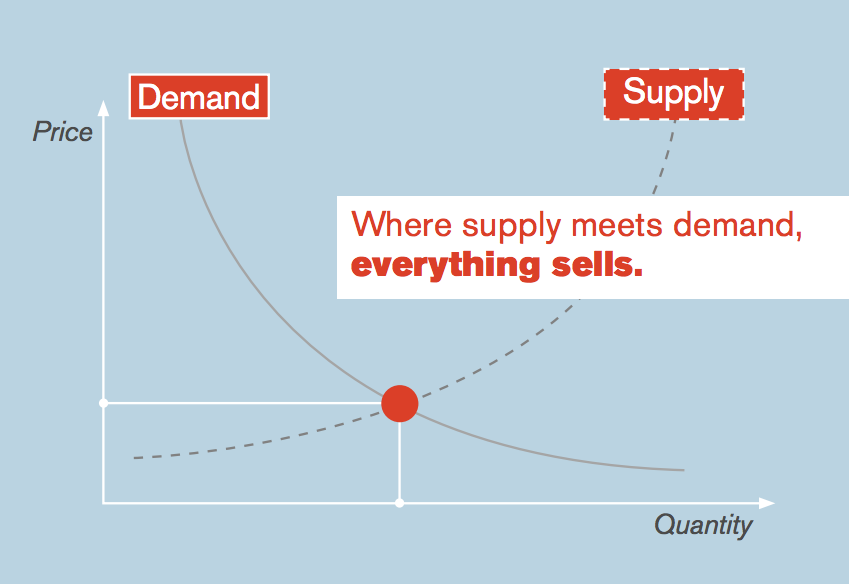 supply-demand