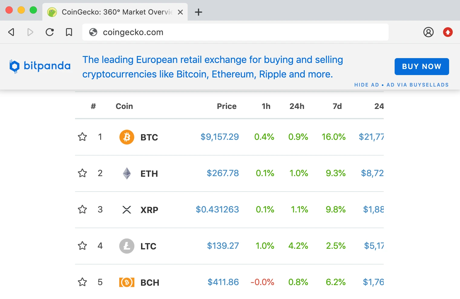 BitPanda Example
